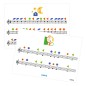 Elektronické piáno – 18 kláves - Animambo